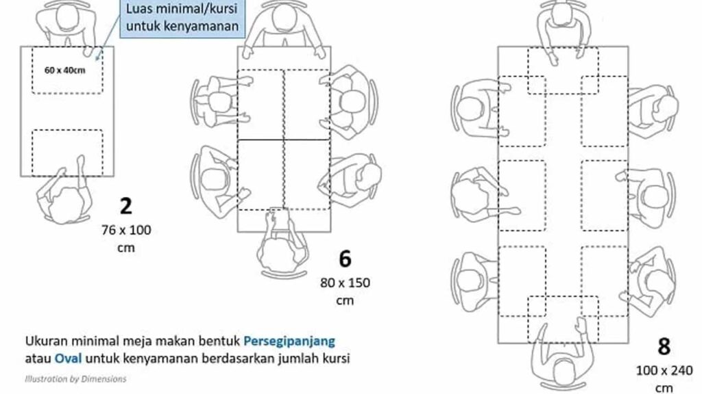 Saiz Meja 6 Kerusi: Panduan Lengkap Memilih Ukuran Meja Makan Ideal 1 saiz standar meja makan 6 kerusi mengikut bentuk